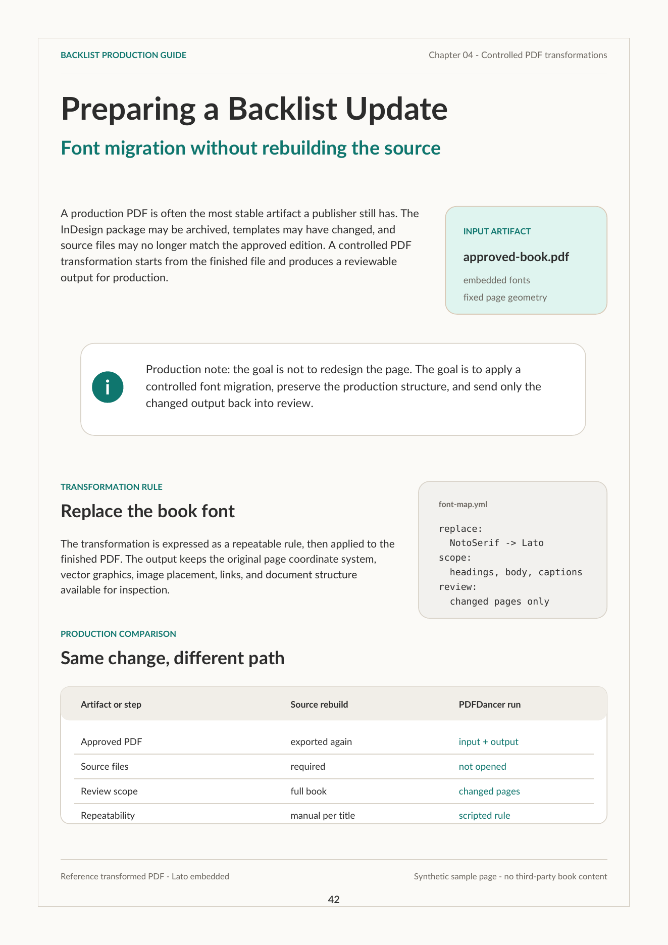 Transformed PDF page after font migration